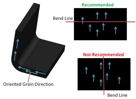 grain direction on sheet metal